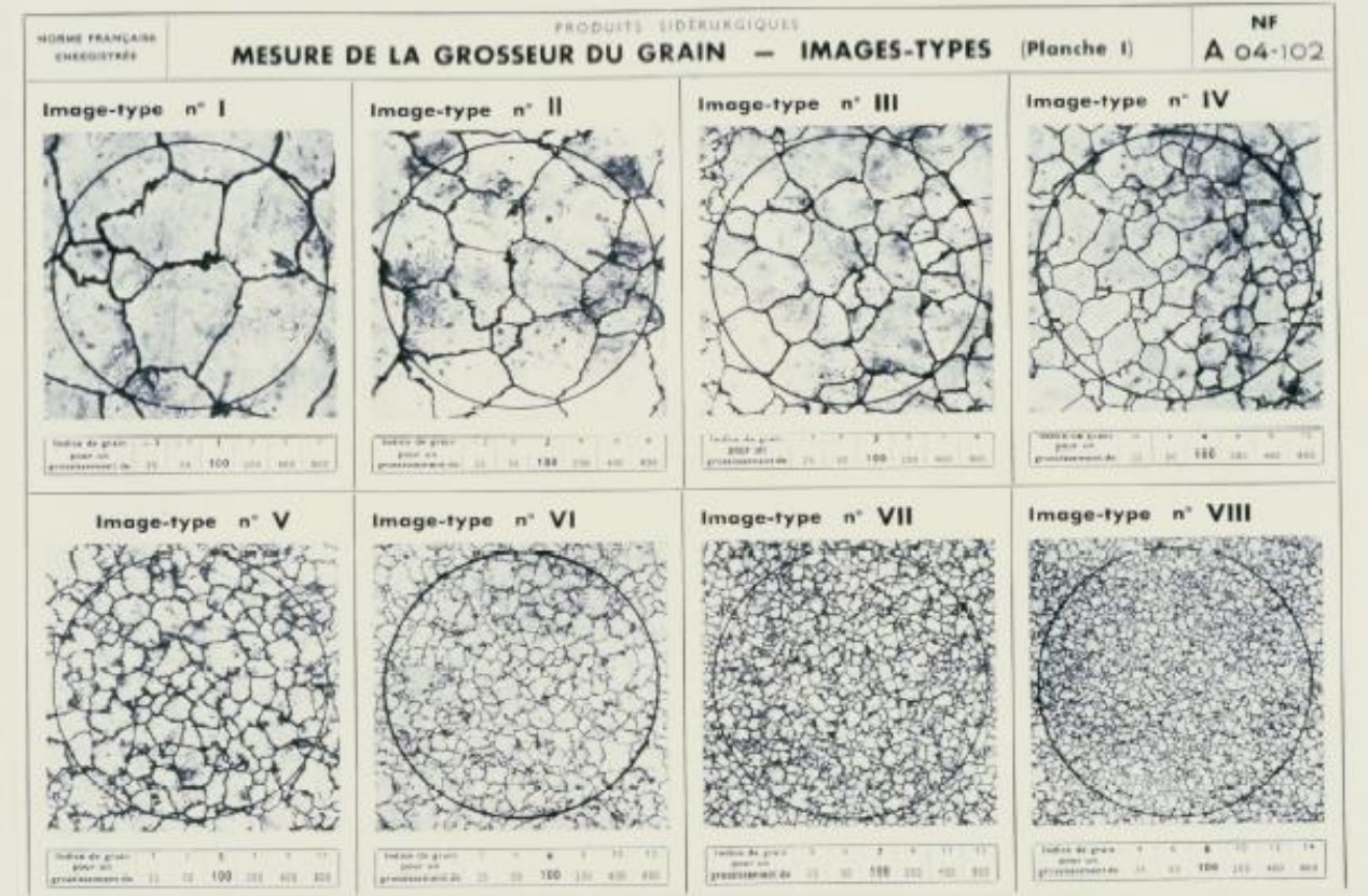 Comparison of manual ASTM E112 chart method vs digital ASTM E1382 image analysis.
