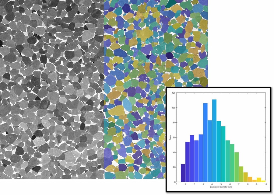 Diagram showing the Heyn Intercept Method for grain size calculation under ASTM E112.