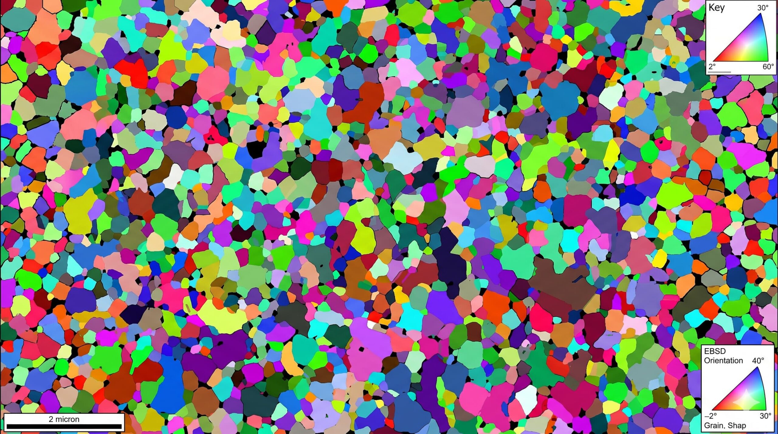 A high-resolution EBSD map showing grain orientations and grain boundaries in a polycrystalline material.